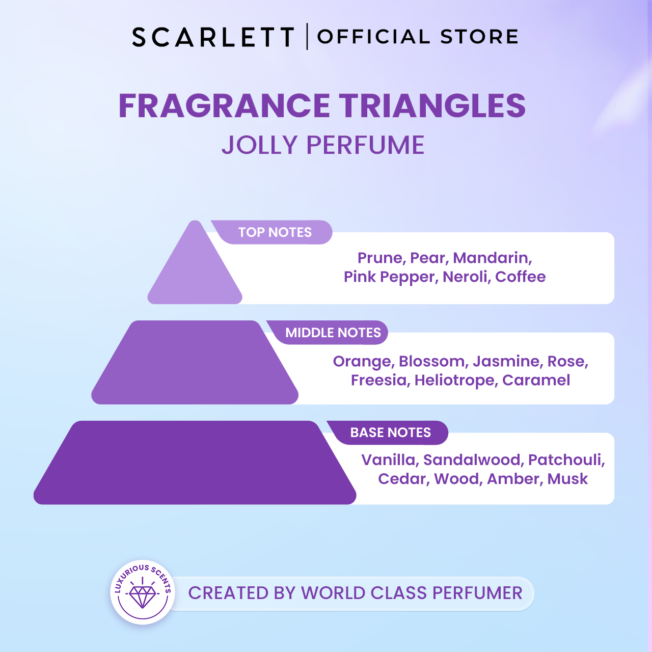 Scarlett Box Series Jolly 3 IN 1